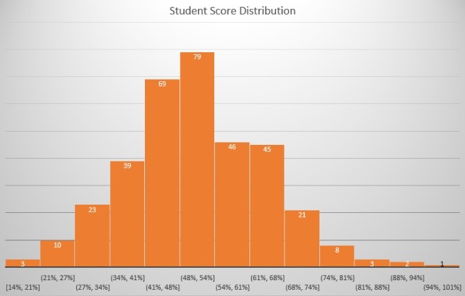 BACKstage Exam Graph