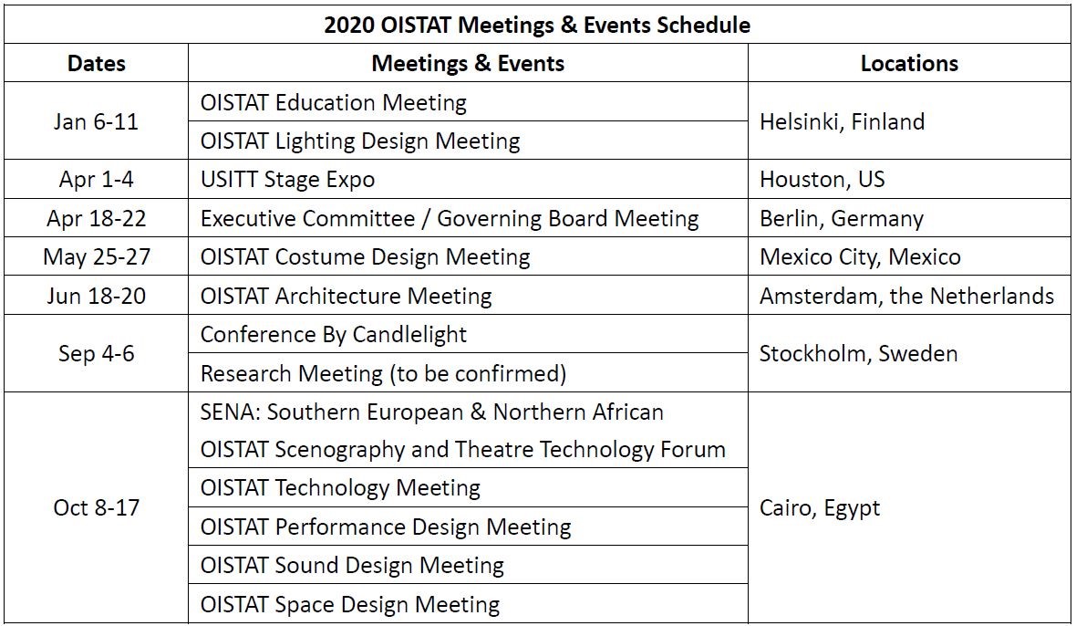 OISTAT Events