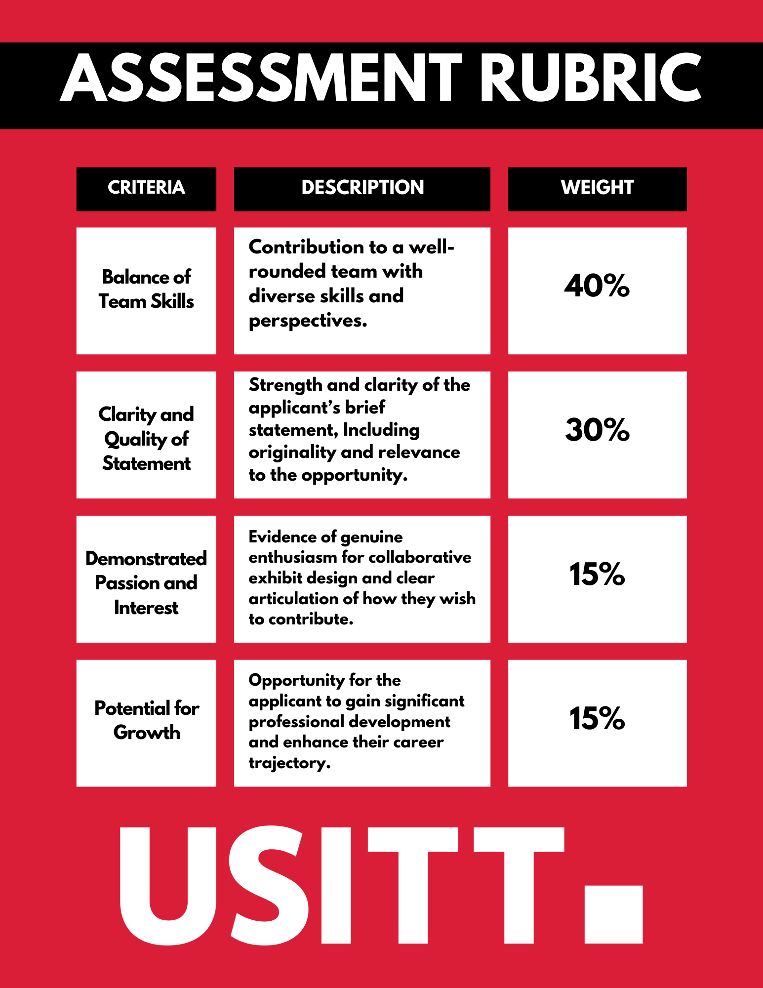 Assessment Rubric Graphic in red, black, and white with the white USITT logo at the bottom.